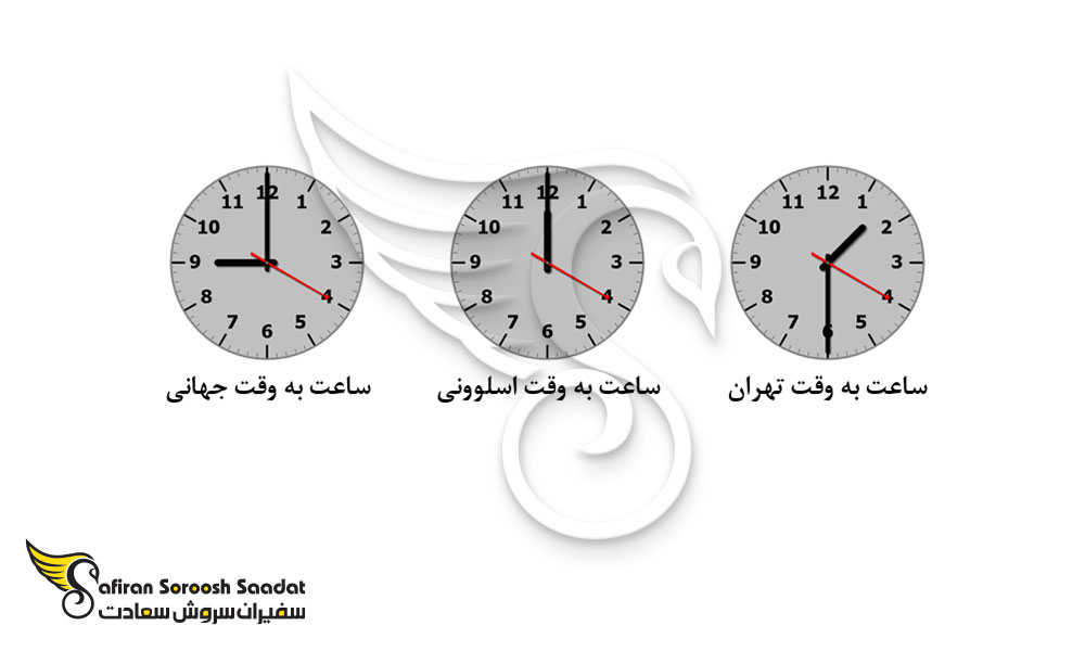 بررسی اختلاف ساعت به وقت اسلوونی و ایران