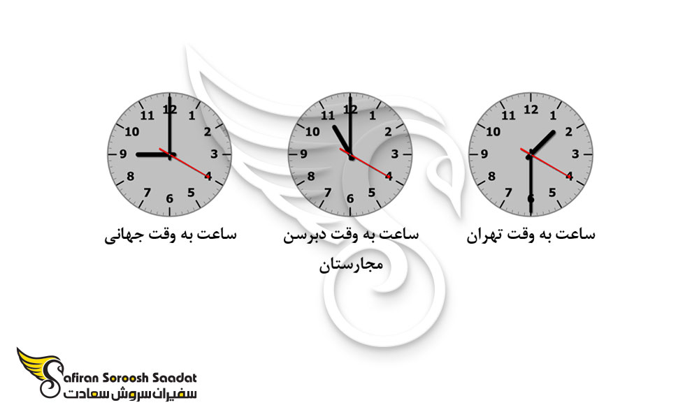 بررسی اختلاف ساعت دبرسن مجارستان و ایران
