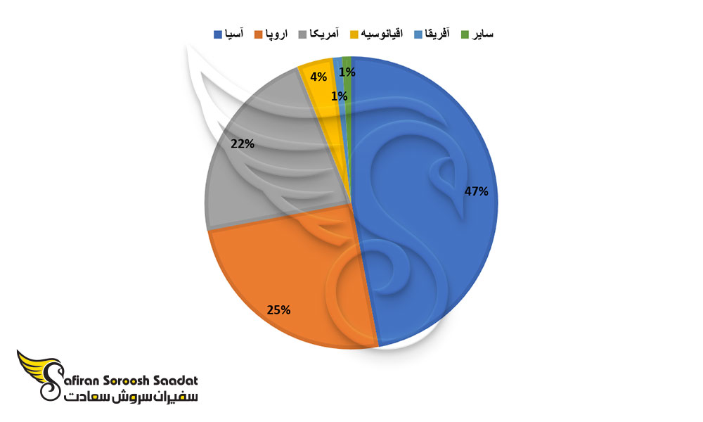 بررسی بازدیدکنندگان پکن