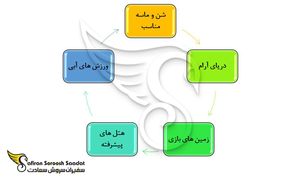 جاهای دیدنی در بلغارستان