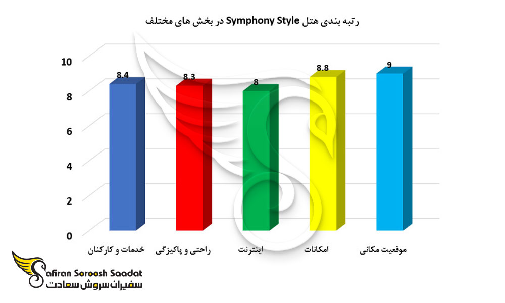 رتبه بندی هتل Symphony Style در بخش های مختلف
