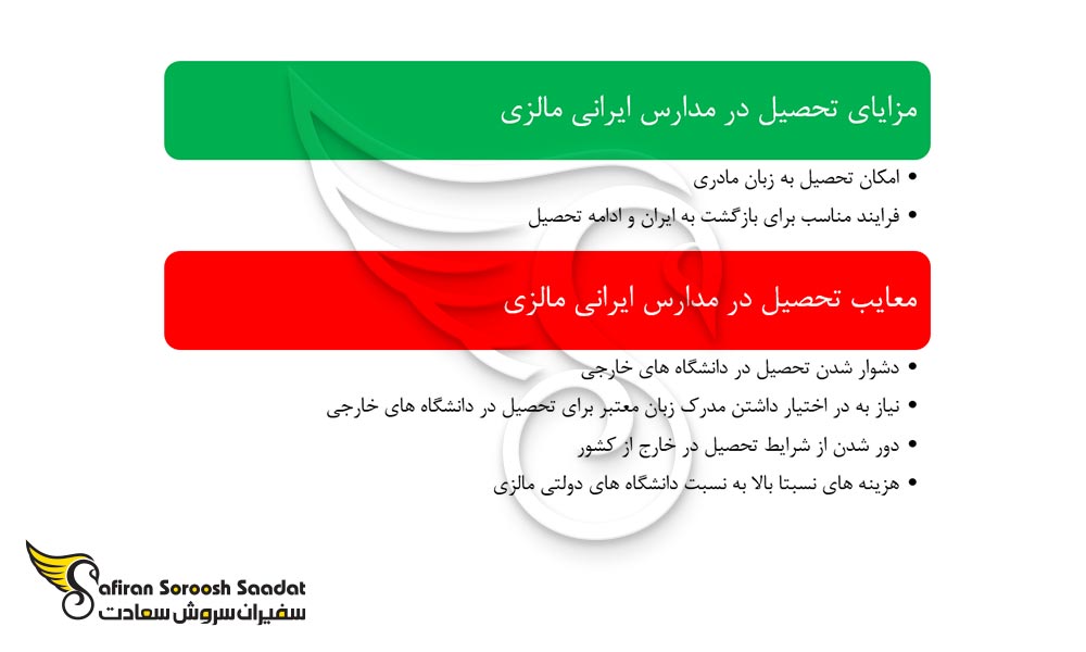 مهم ترین مزایا و معایب تحصیل در مدارس ایرانی در مالزی