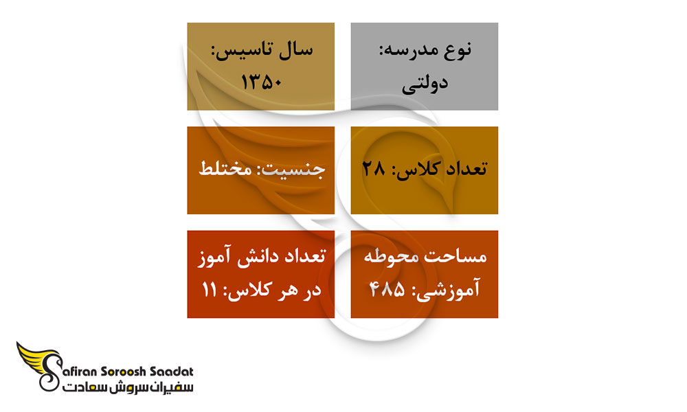 مهم ترین ویژگی های دبستان جمهوری اسلامی ایران در مکزیکوسیتی مکزیک