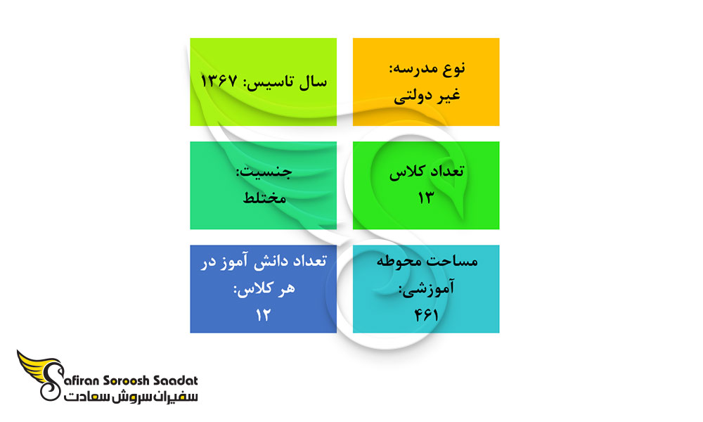 مهمترین ویژگی های مدرسه آداب در امارات