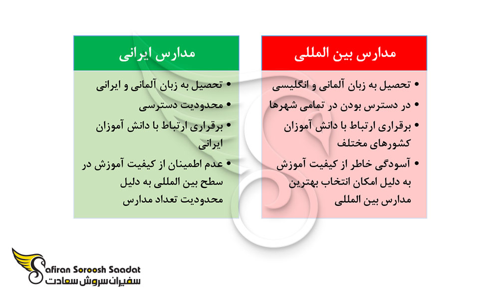 مزایا و معایب تحصیل در مدارس بین المللی و ایرانی در آلمان