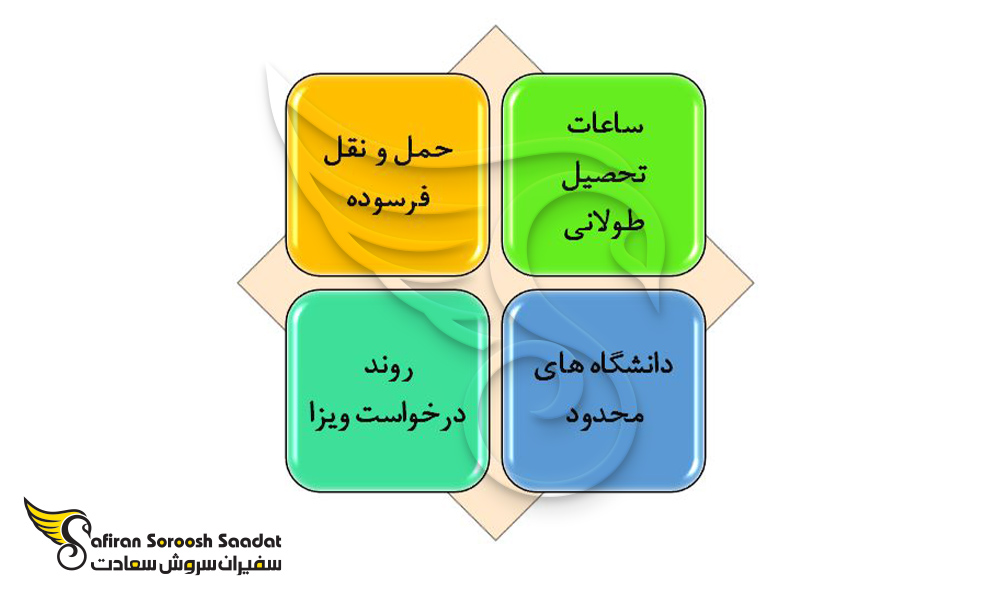 چالش های اعزام دانشجو به مونته نگرو