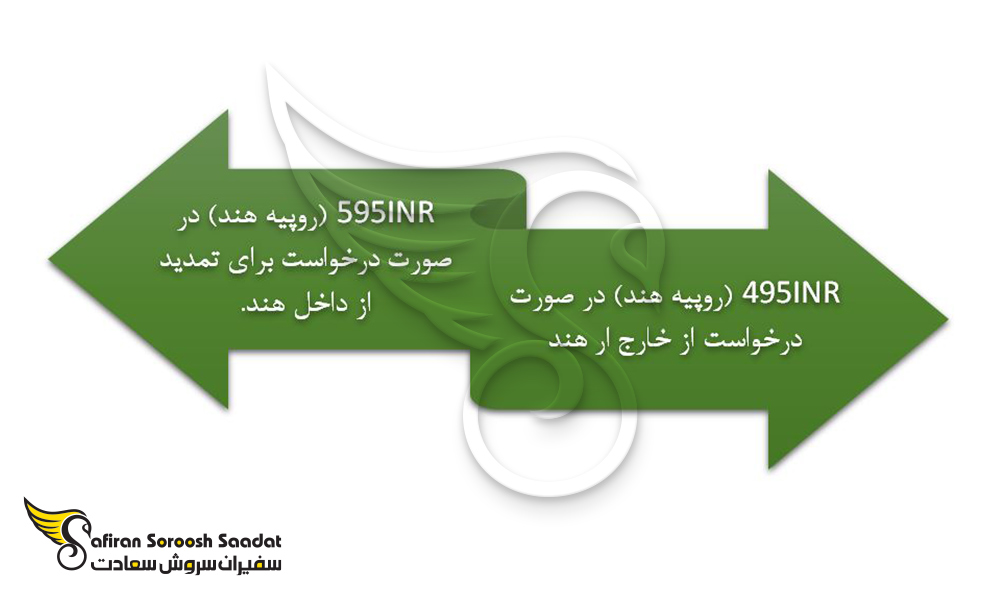 بررسی هزینه ویزای تحصیلی هند