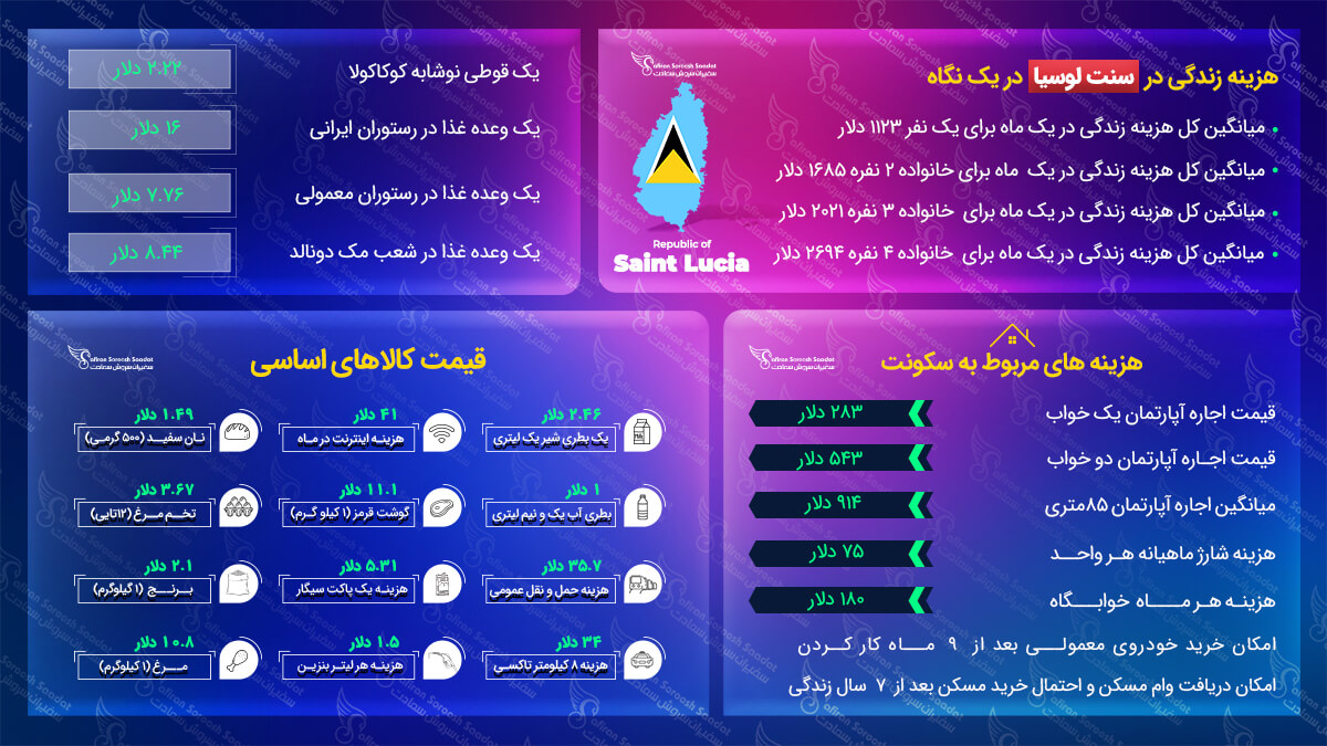 هزینه زندگی در سنت لوسیا