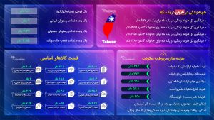 هزینه زندگی در تایوان