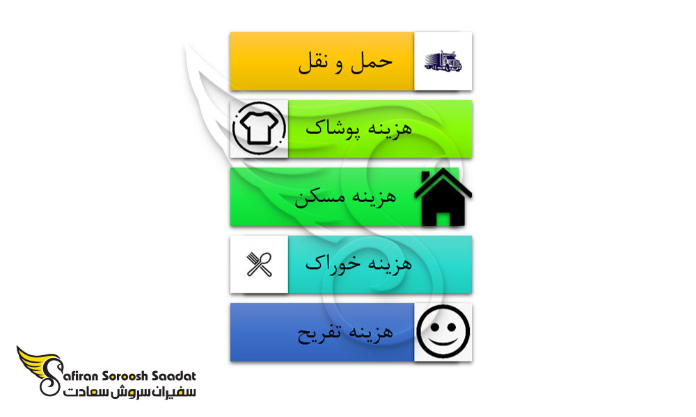 هزینه های مختلف زندگی در مونته نگرو