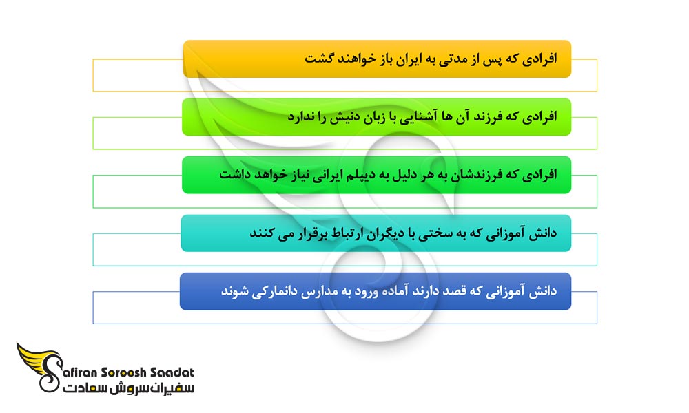 گروه بندی محصلان مدارس ایرانی در دانمارک
