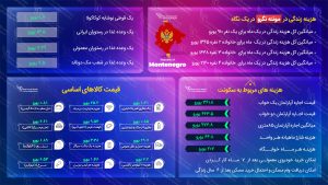 مهاجرت به مونته نگرو