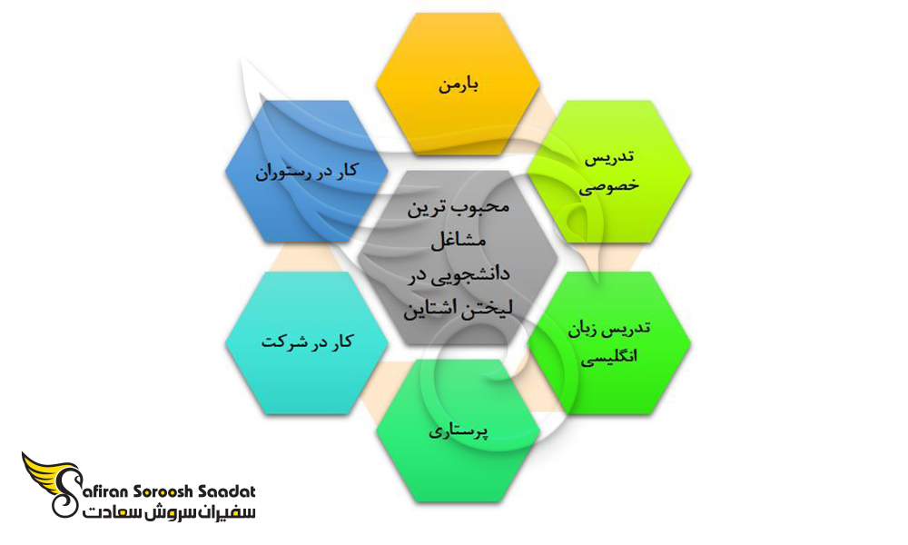 مهمترین مشاغلی دانشجویان بین المللی حین تحصیل در لیتوانی