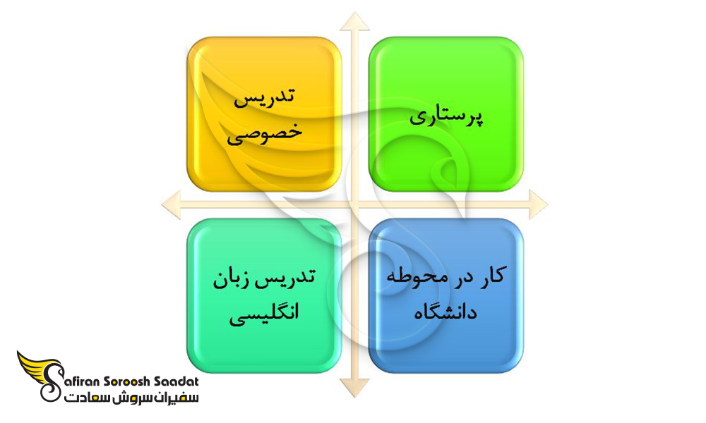 محبوب ترین مشاغل دانشجویی در ژاپن