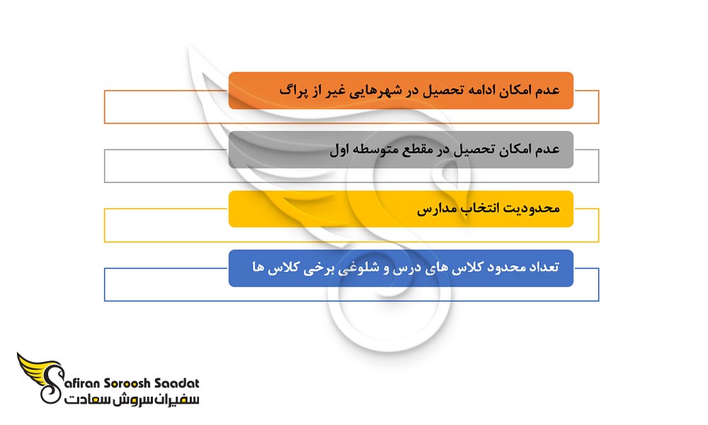 محدودیت های انتخاب مدارس ایرانی در چک