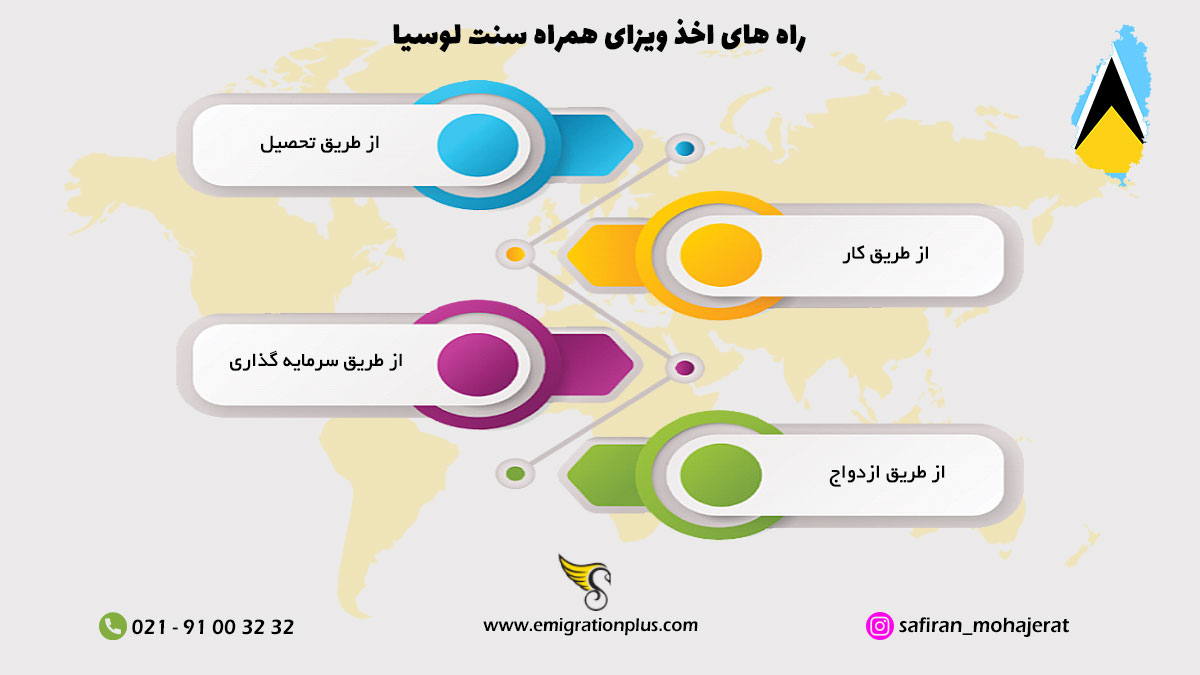 اینفوگرافیک ویزای همراه سنت لوسیا