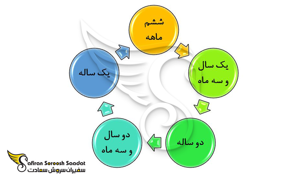 دوره های تحصیلی در ژاپن دانشجویان بین المللی