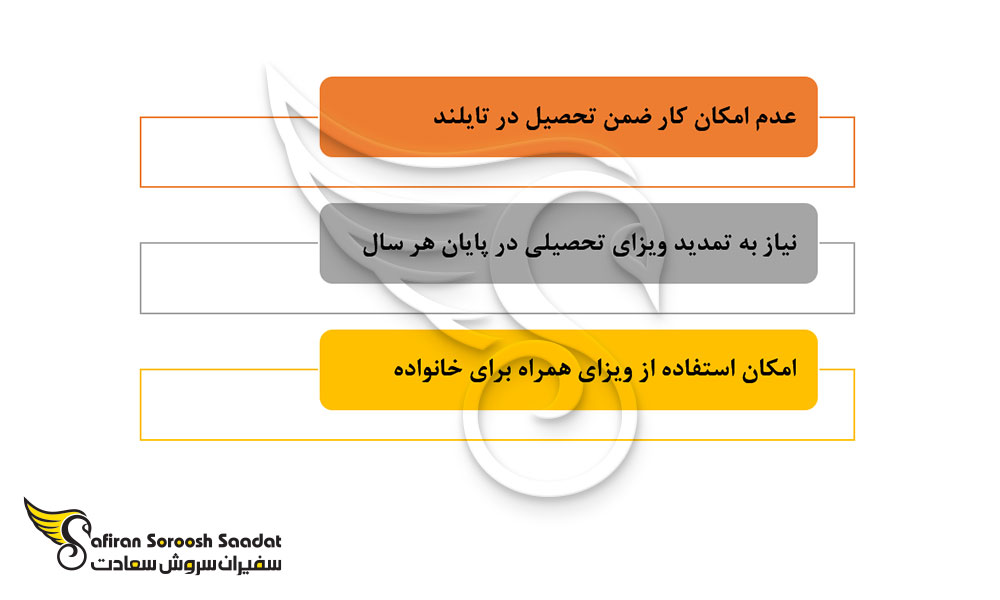 محدودیت های تحصیل در تایلند