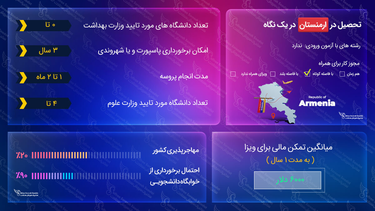 ویزای تحصیلی ارمنستان