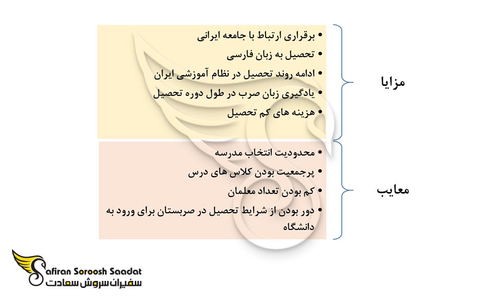 مهم ترین مزیت ها و معایب تحصیل در مدارس ایرانی صربستان