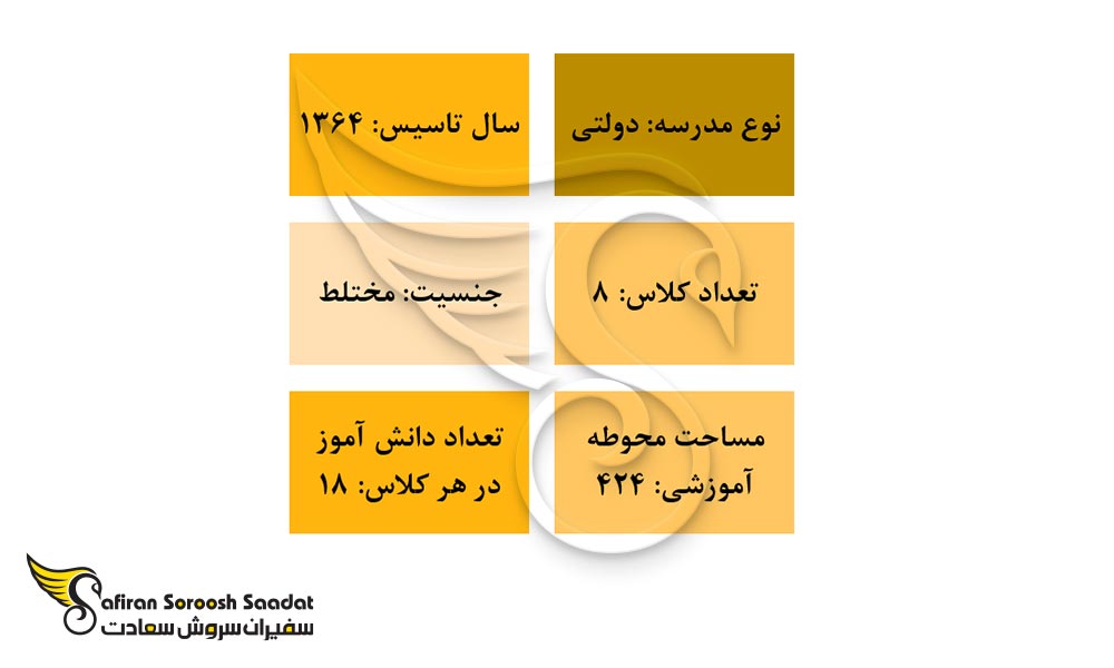 مهم ترین ویژگی های مدرسه ایرانی فردوسی در تفلیس