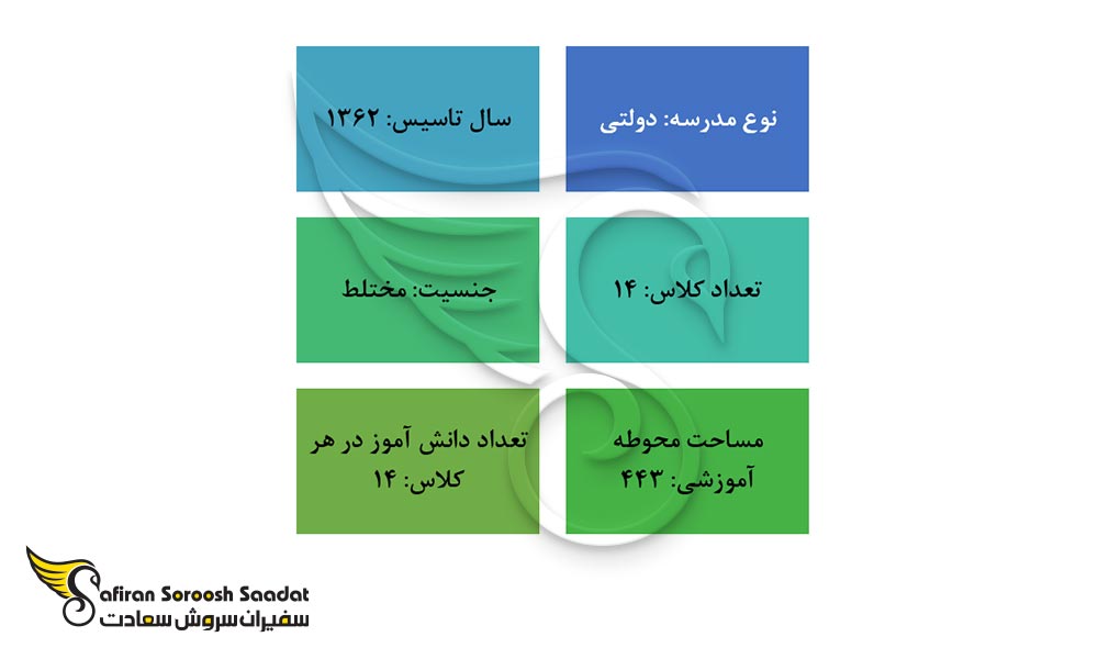 مهمترین ویژگی های دبستان ایرانی در اندونزی