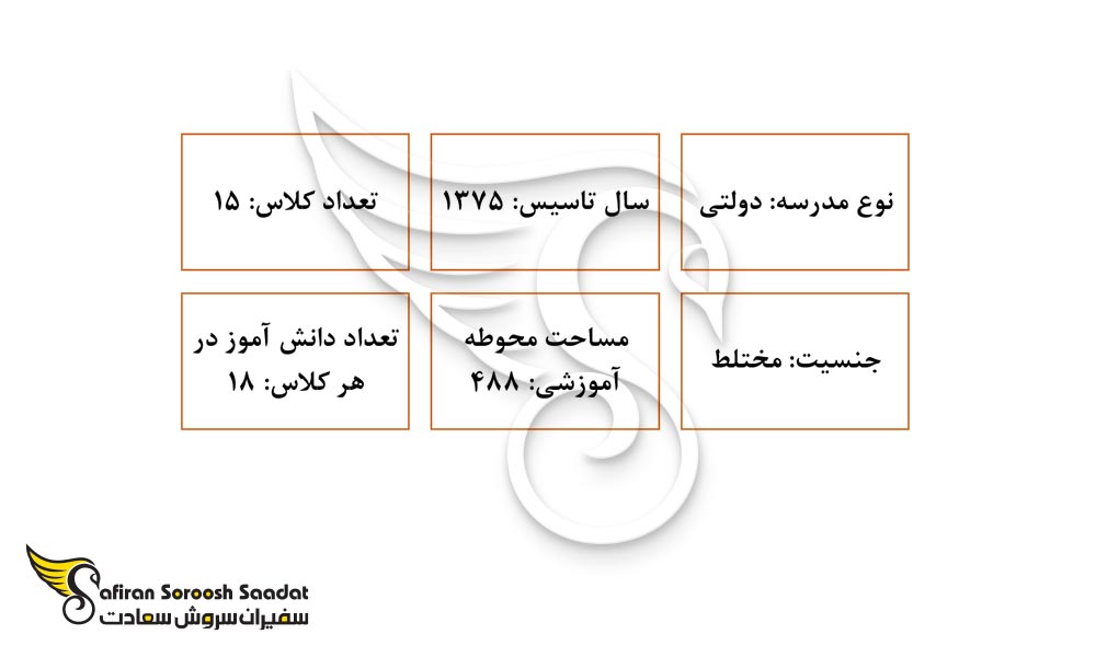 مهمترین ویژگی های دبستان ایران در مادرید