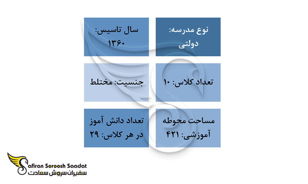 مهم ترین ویژگی های دبستان شهید فهمیده ایروان