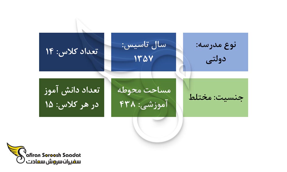 مهم ترین ویژگی های دبستان جمهوری اسلامی ایران در آتن