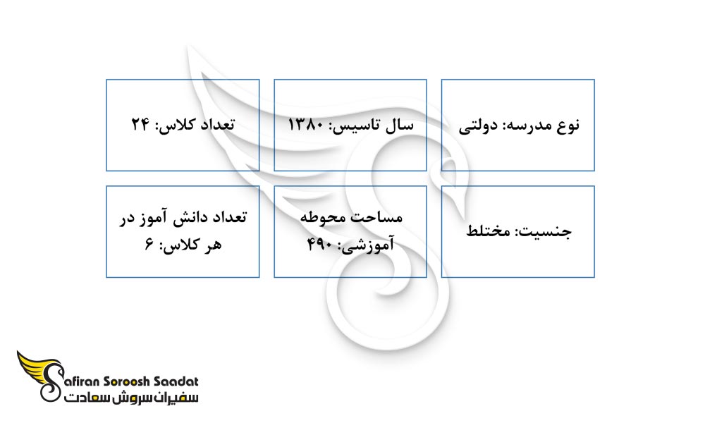 مهم ترین ویژگی های دبستان جمهوری اسلامی ایران در شانگهای
