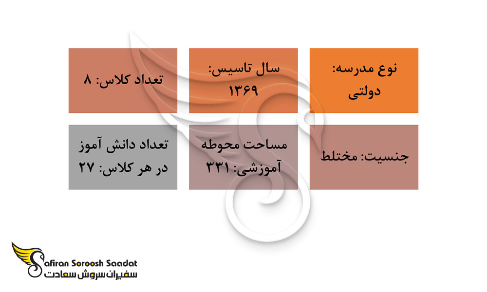 مهمترین اطلاعات در رابطه با دبستان ایران در نیکوزیا