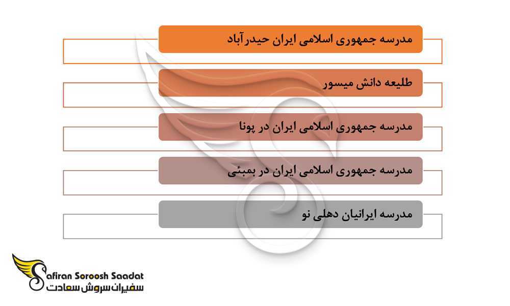 مهم ترین مدارس ایرانی در هند