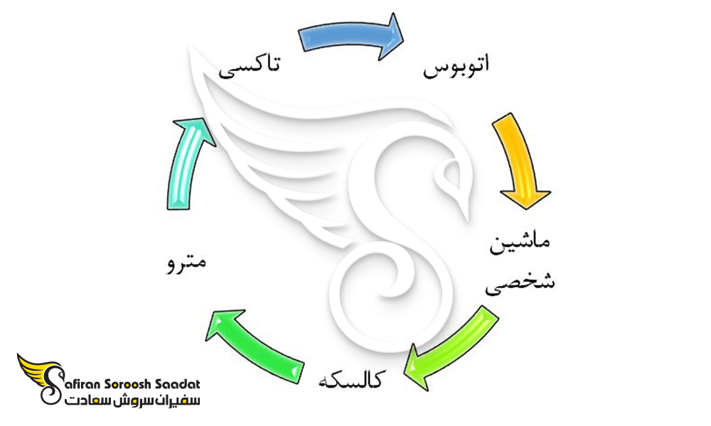 انواع وسایل حمل و نقل در مونته نگرو