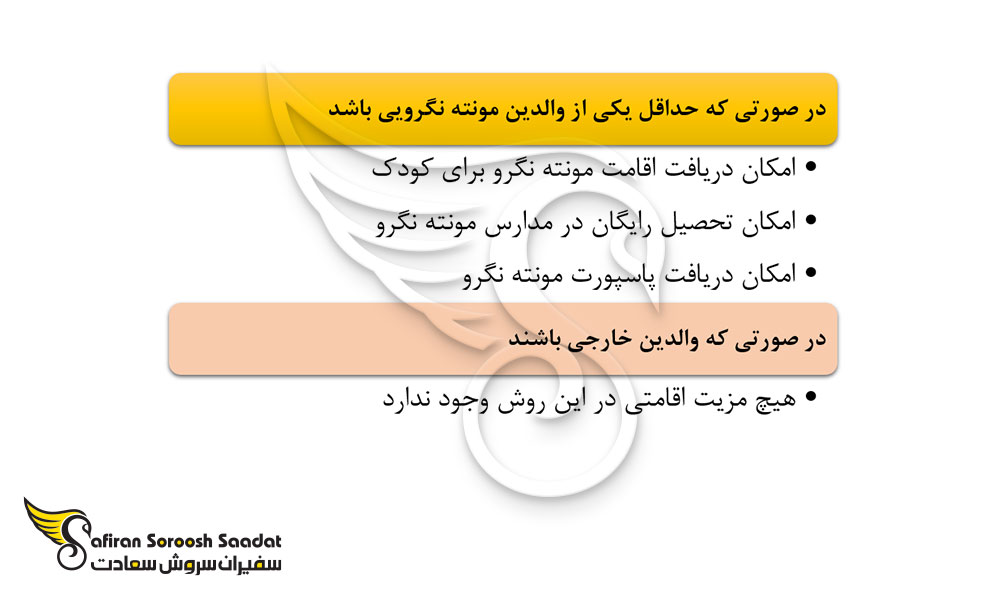 مزایای تولد فرزند در مونته نگرو