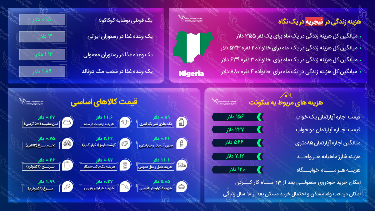 هزینه زندگی در نیجریه