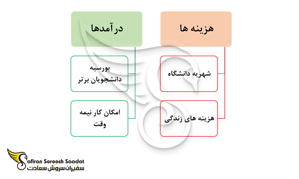 هزینه تحصیل رشته دندانپزشکی در مونته نگرو