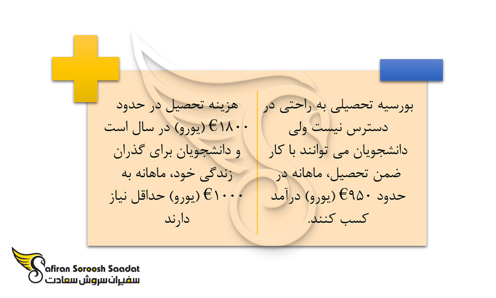 هزینه رشته طراحی داخلی در اتریش