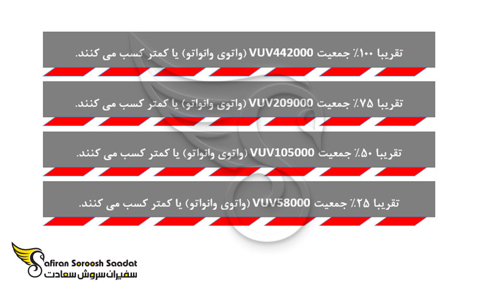 توزیع حقوق ماهانه در وانواتو
