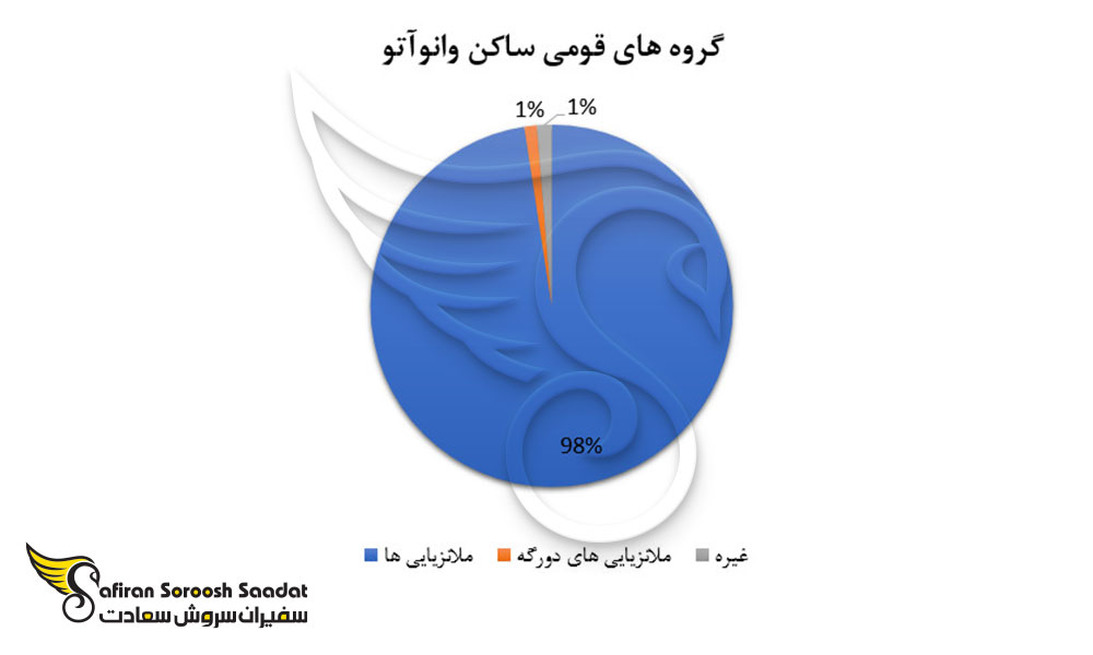 گروه های قومی ساکن وانوآتو