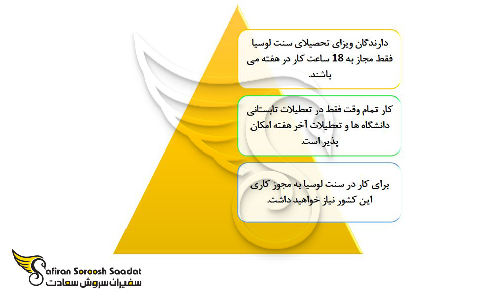 شروط ضروری برای کار حین تحصیل در سنت لوسیا