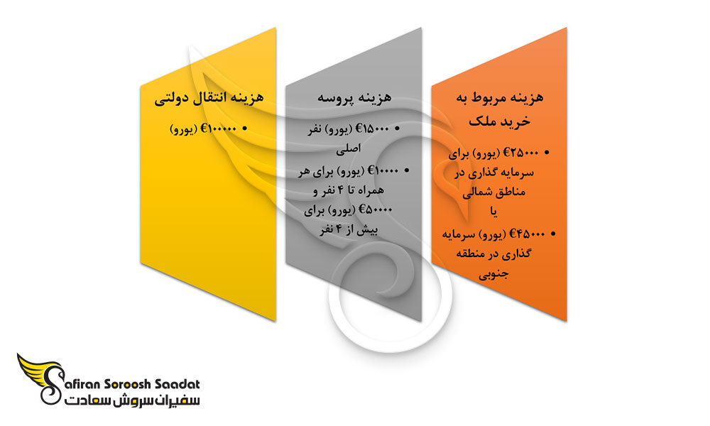 هزینه مورد نیاز خرید ملک در مونته نگرو