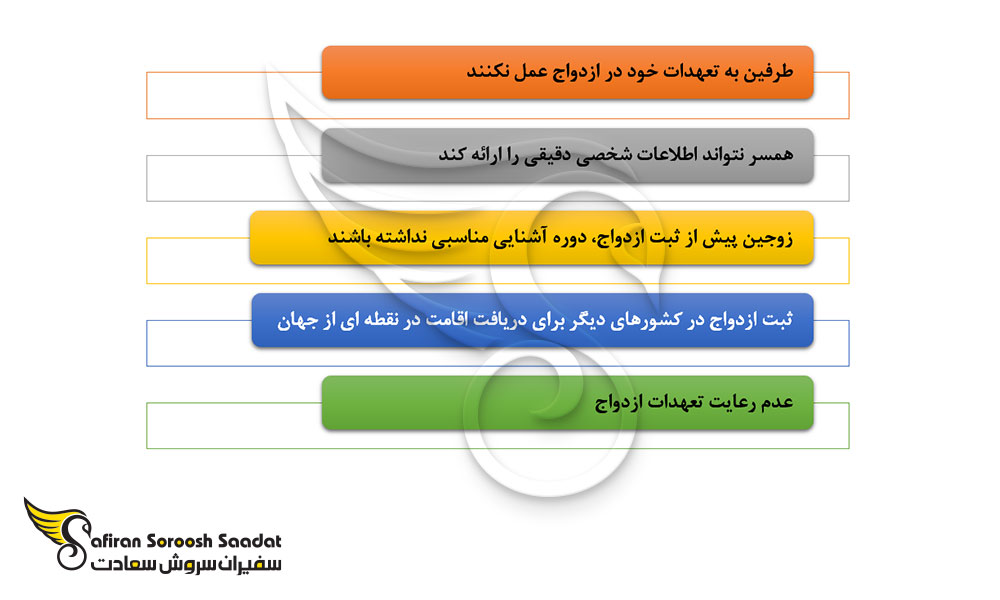 عوامل منفی اقامت در مونته نگرو از طریق ازدواج