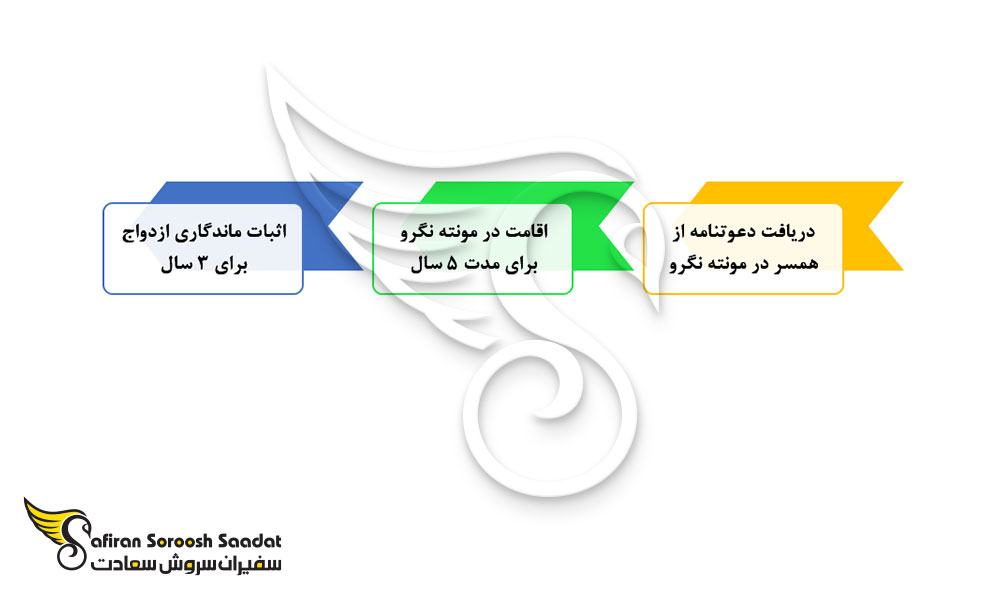 پروسه دریافت اقامت مونته نگرو از طریق ازدواج به صورت قانونی