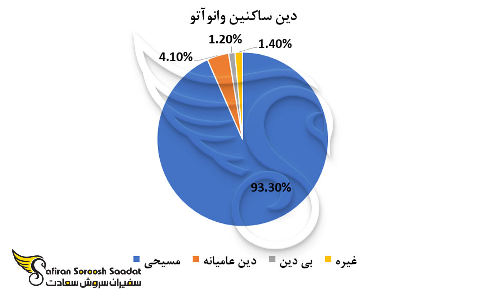 دین ساکنین وانوآتو