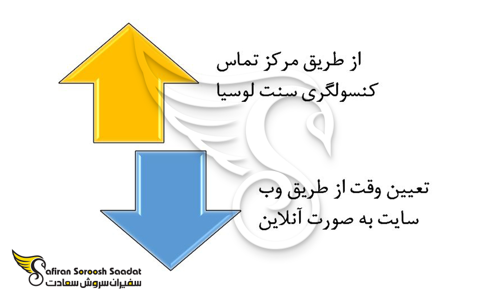 درخواست ویزای کاری سنت لوسیا
