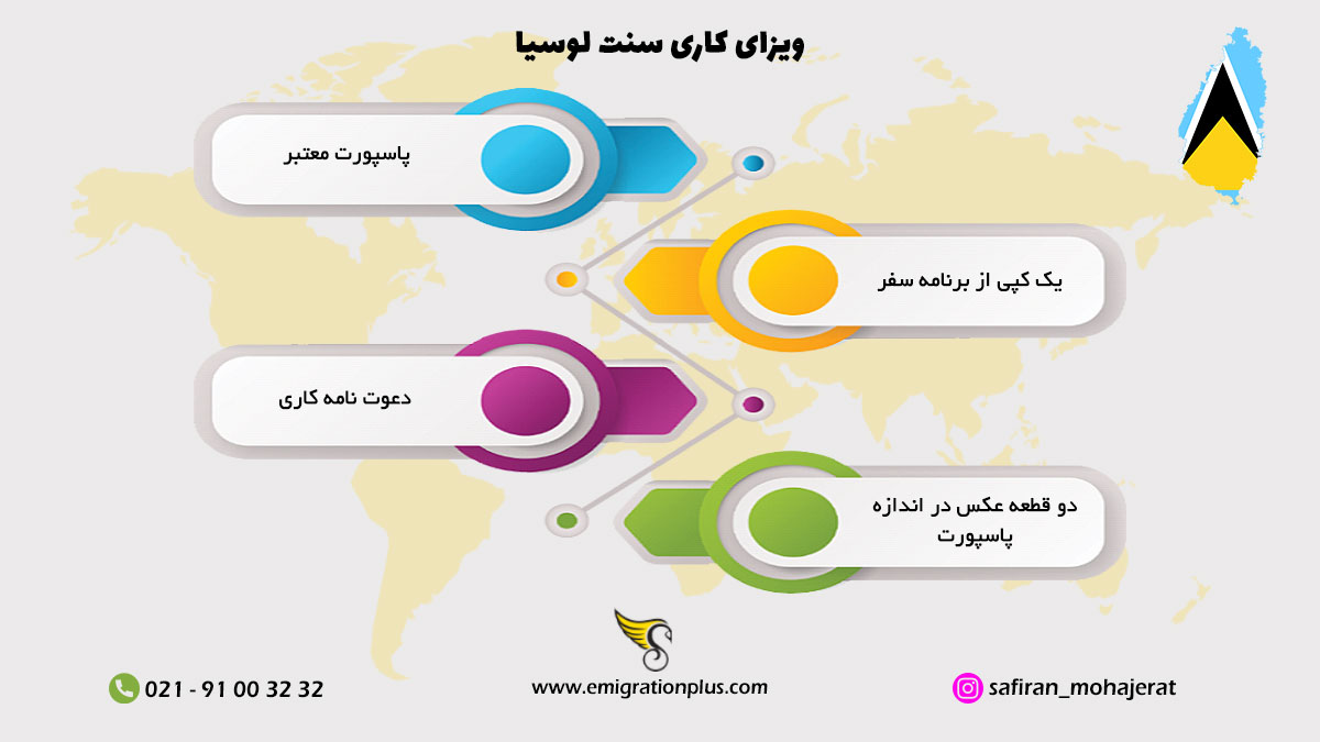 اینفوگرافیک ویزای کاری سنت لوسیا