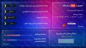 تحصیل در گرنادا