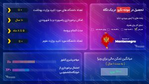 تحصیل در مونته نگرو