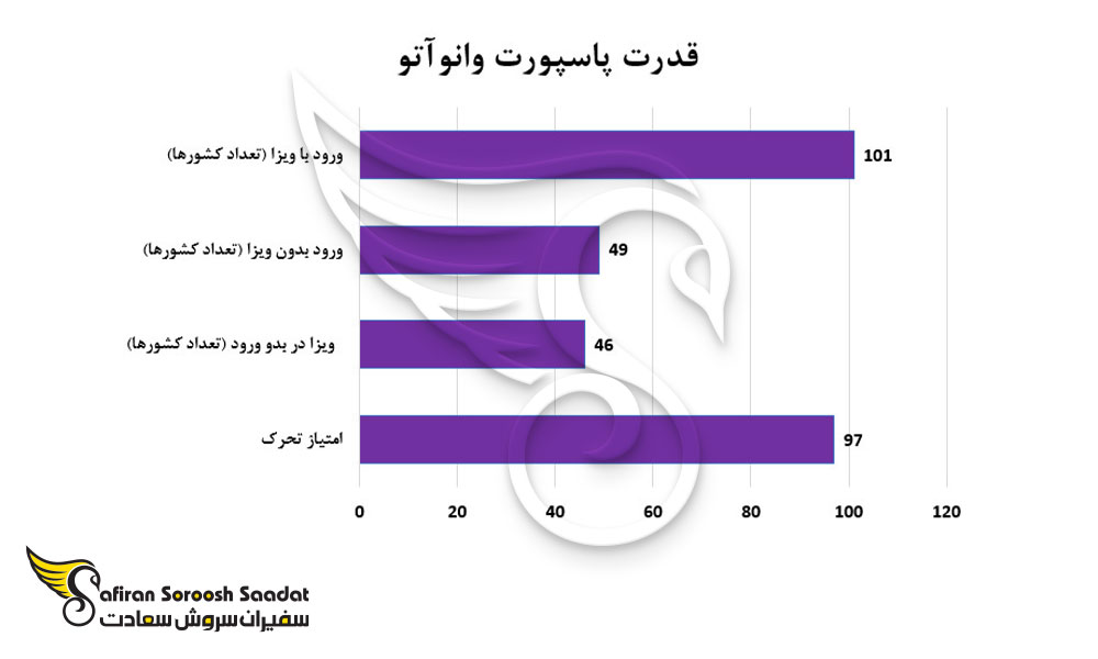 قدرت پاسپورت وانوآتو