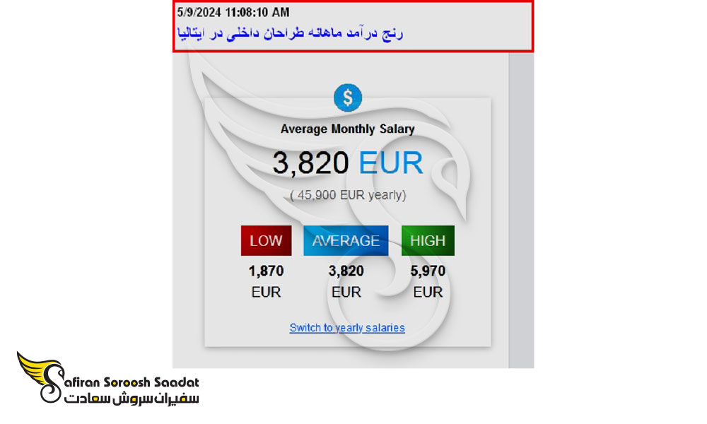 حقوق طراحان داخلی در ایتالیا
